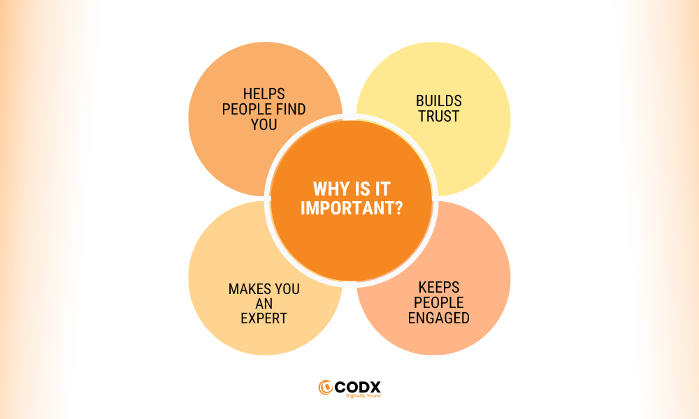 E-commerce Content Marketing codx