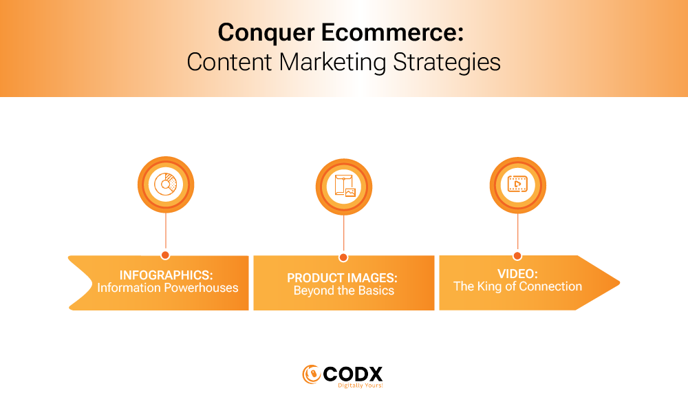 Marketing Strategies codx