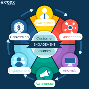 Customer-journey-Codx.