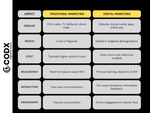 digital-marketing-versus-traditional-marketing-pdf-codx