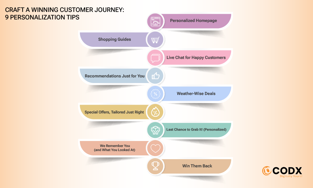 Craft a Winning Customer Journey codx