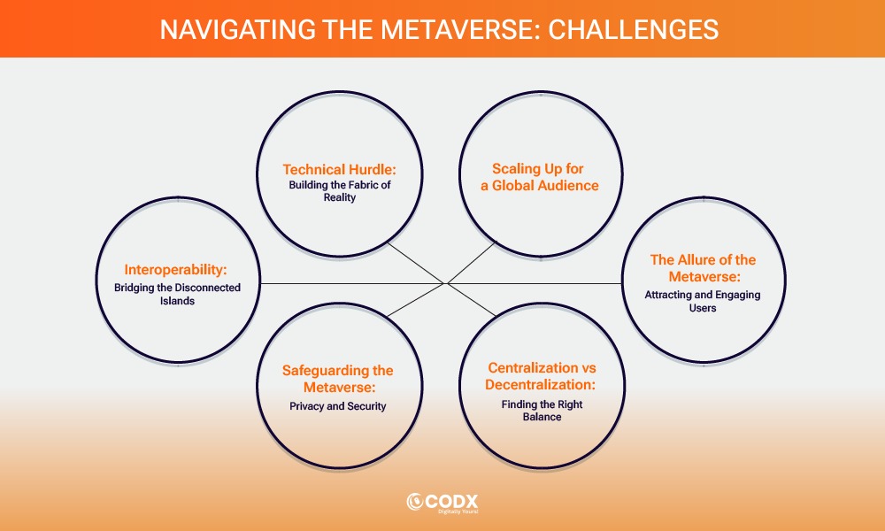 The Metaverse Challenges codx