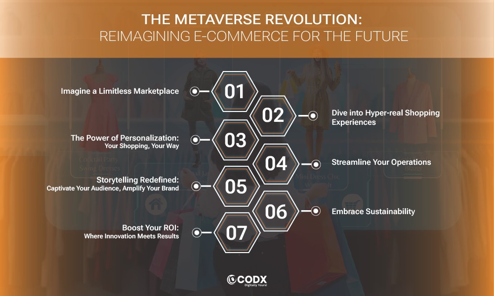 The Metaverse Revolution codx