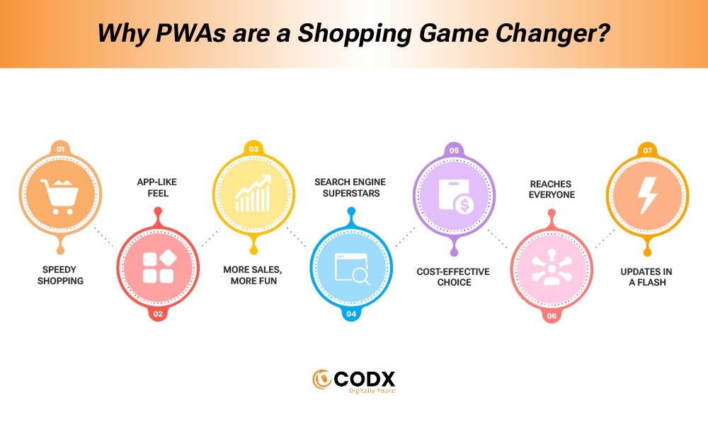 PWAs are a Shopping Game Changer codx