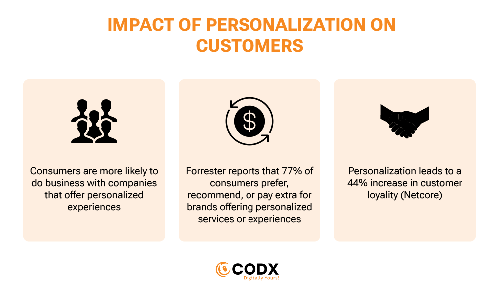 Impact of personalization on customers codx
