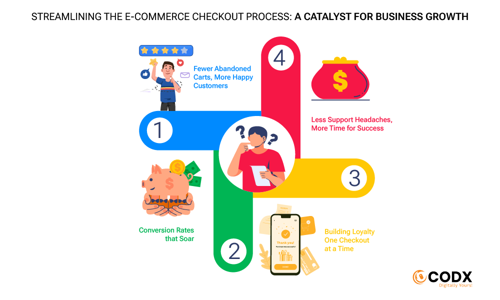 A Catalyst for Business Growth