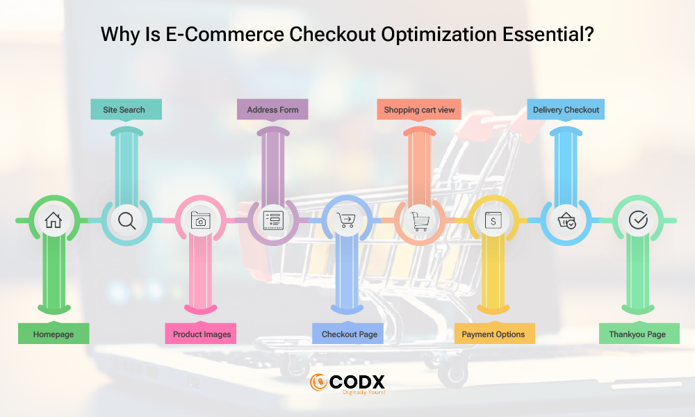 Optimization Essential