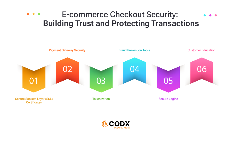 Building Trust and Protecting Transactions