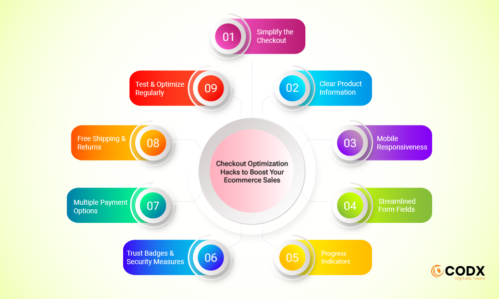 Ecommerce Sales
