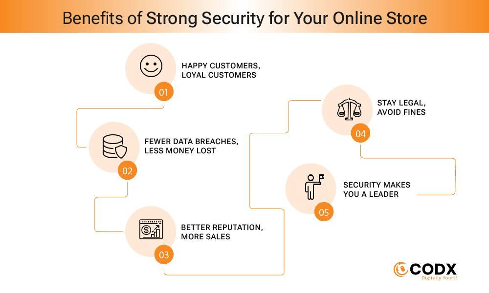 Strong Security