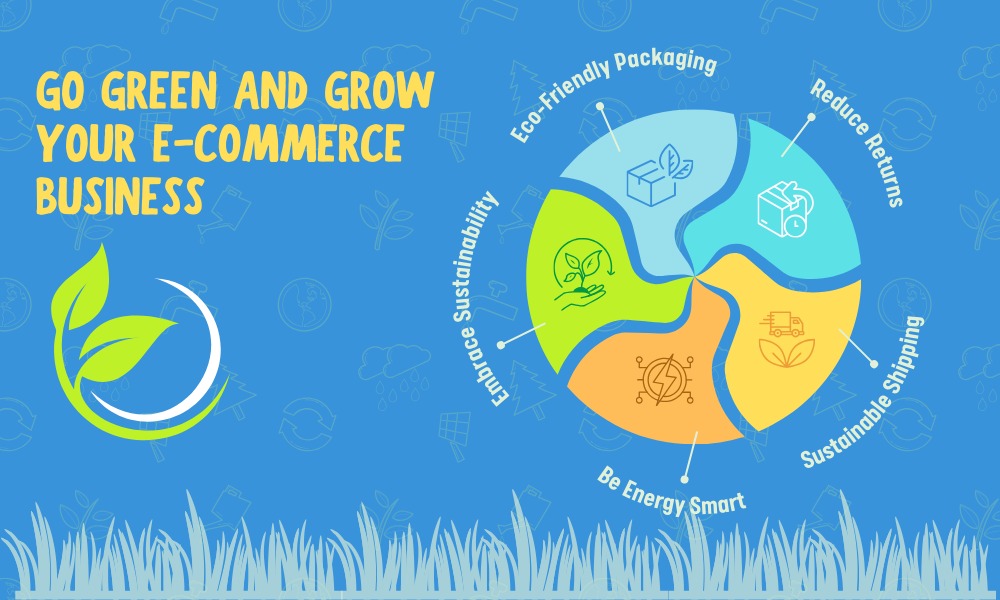 Ecommerce Business