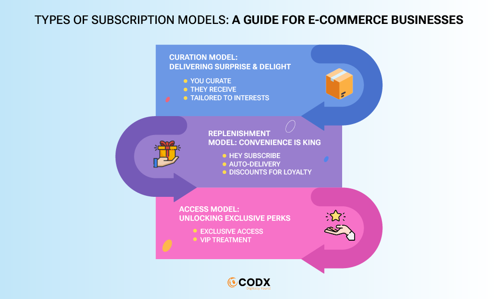 A Guide for E-commerce Businesses 