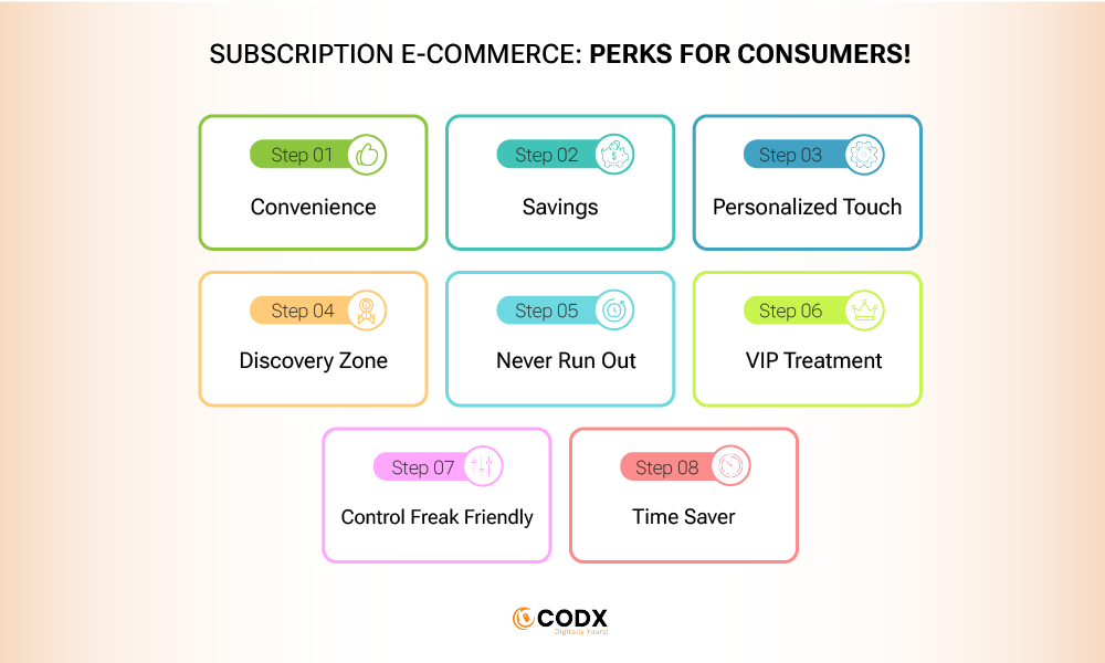 Perks for Consumers