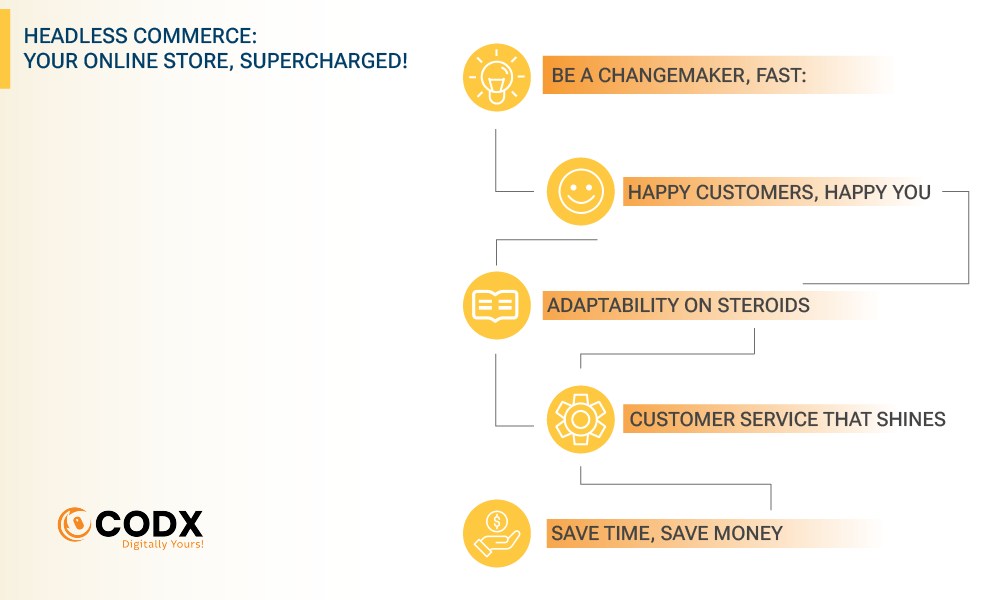 Your online store, supercharged!