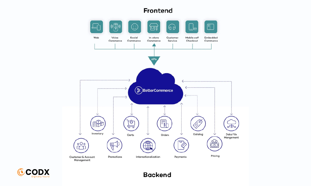 Unleashing Flexibility